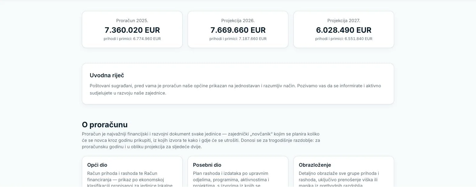 Javna stranica „Proračun u malom“ za građane