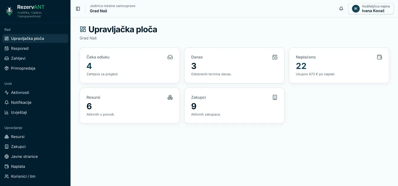 Upravljačka ploča s brojem zahtjeva, termina i neplaćenih rezervacija
