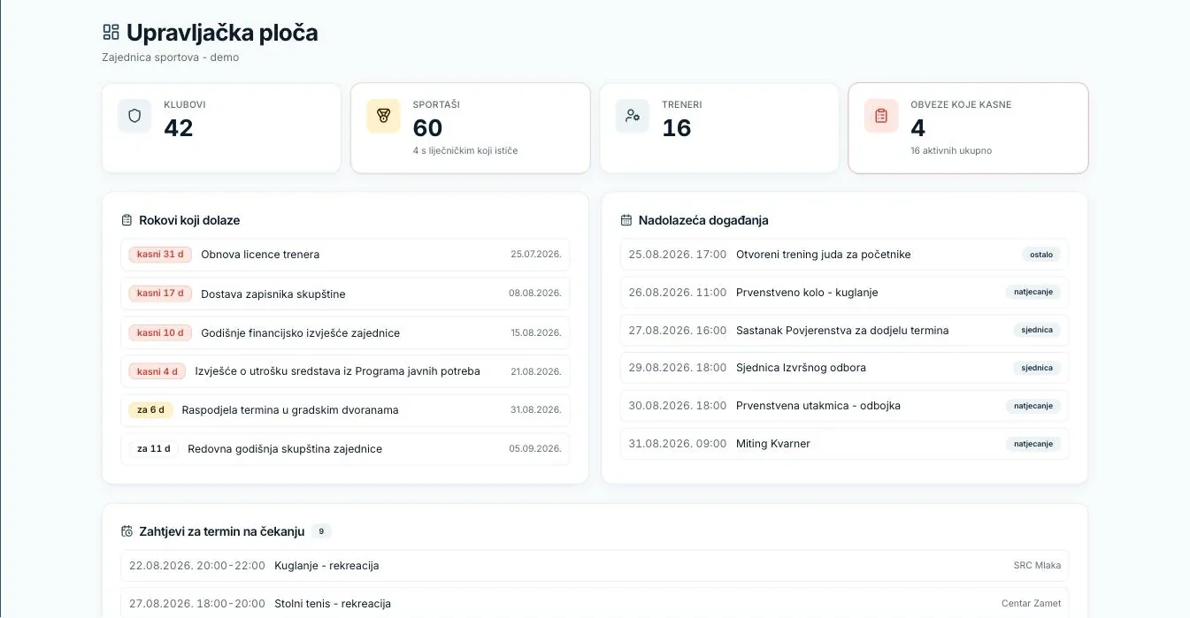 Pregled stanja zajednice s brojkama, rokovima i događanjima